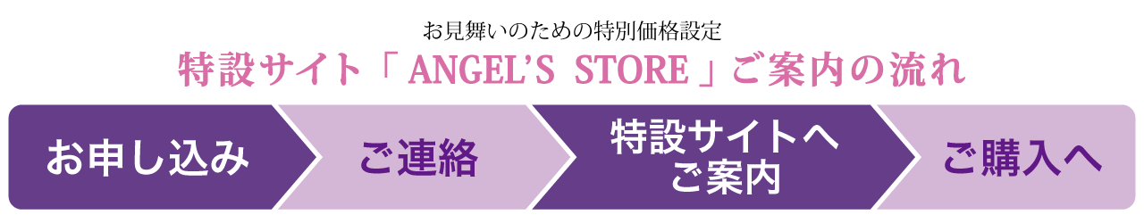 特設サイトへのご案内の流れ